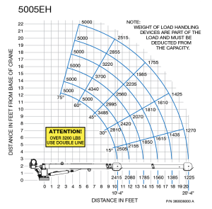 Auto Crane - Auto Crane Electric Over Hydraulic Crane (5005EH Series) - Image 2