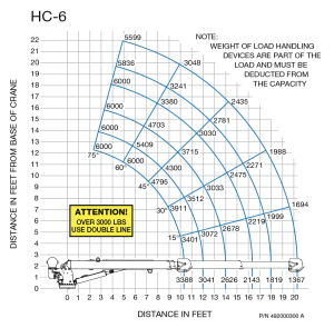 Auto Crane - Auto Crane Hydraulic Crane (HC-6 Series) - Image 2