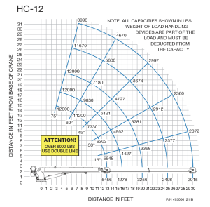 Auto Crane - Auto Crane Hydraulic Crane (HC-12 Series) - Image 2