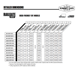 Tommy Gate - Tommy Gate Flatbed and Van - Railgate Series: Dock-Friendly (89-16 RF 45-6) - Image 8